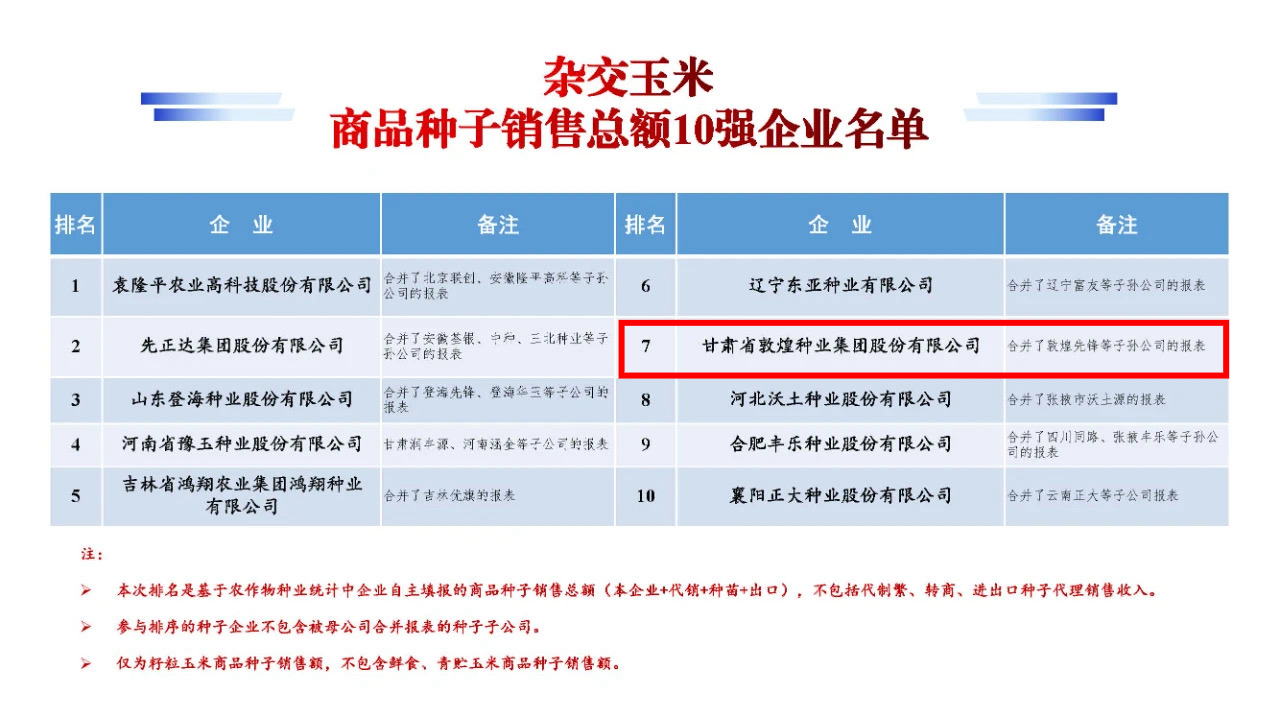 名單公布！