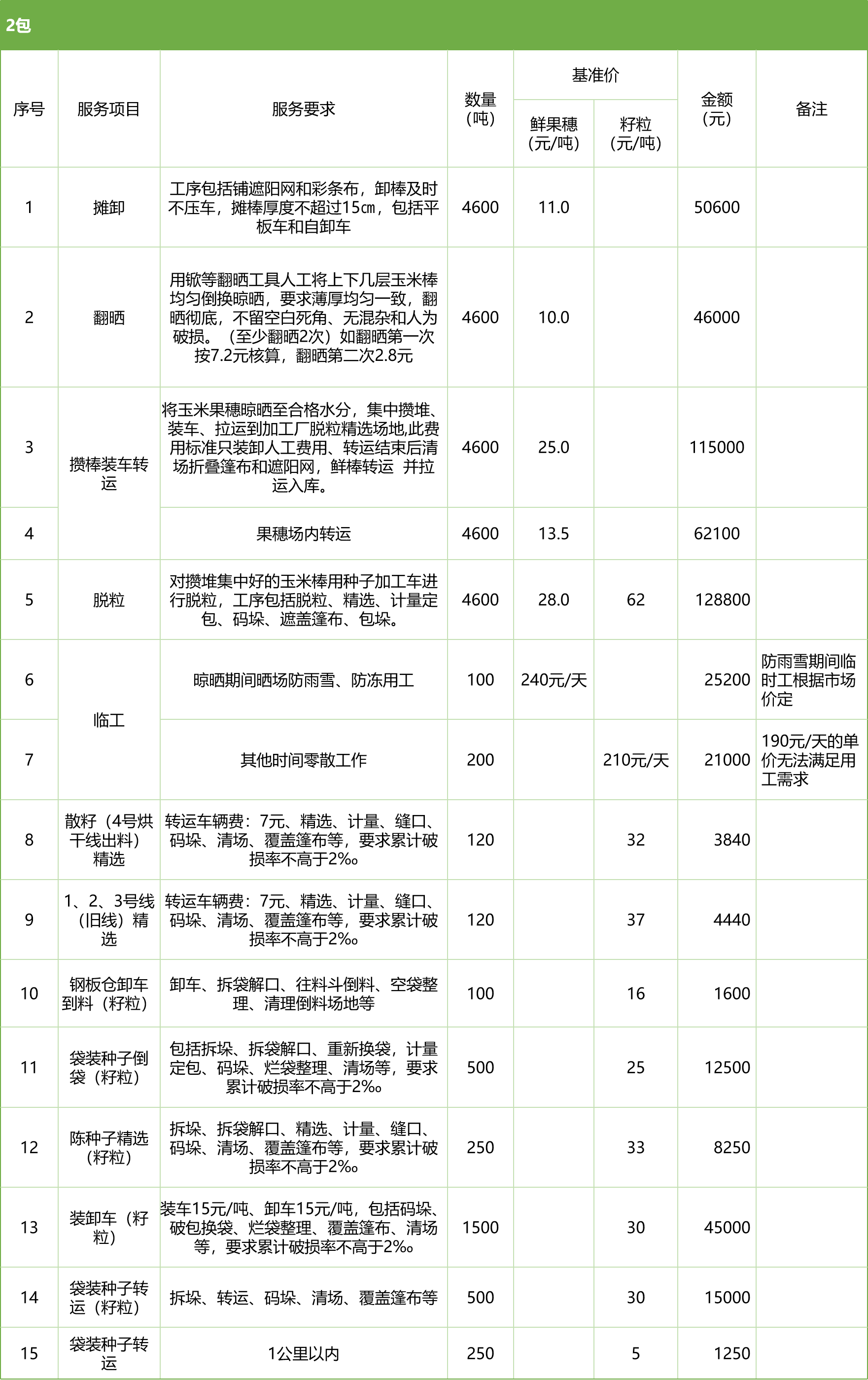 甘肅省敦煌種業(yè)集團(tuán)股份有限公司玉米種子分公司2025年鮮果穗晾曬、精選勞務(wù)外包服務(wù)項(xiàng)目競(jìng)爭(zhēng)性磋商公告